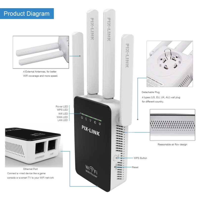 Psk Router Pix-Link vezeték nélküli hálózati jelismétlő - WiFi router WPA-PSK ...